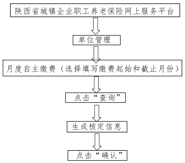 陕西省城镇企业职工养老保险网上服务平台单位自主缴费核定操作流程-第1张图片-木木网