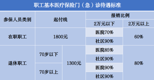 在单位缴的社保和城乡居民医保有什么区别，能不能同时使用？-第2张图片-木木网