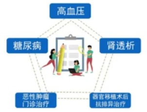 西安市五种门诊慢特病相关治疗费用可享受跨省异地就医直接结算待遇-第1张图片-木木网