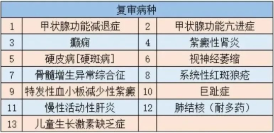 西安门诊慢病报销种类有哪些（慢病目录查询+资格认定方法）-第2张图片-木木网