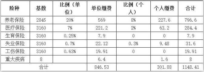 西安社保缴费基数标准明细查询（2016年）-第1张图片-木木网