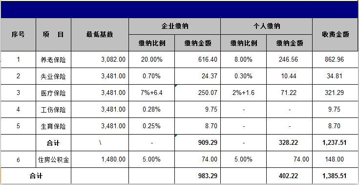 西安社保缴费基数标准明细查询（2017年）-第1张图片-木木网