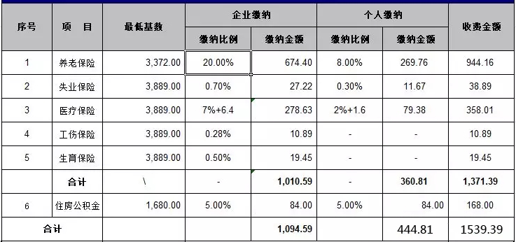 西安社保缴费基数标准明细查询（2018年）-第1张图片-木木网