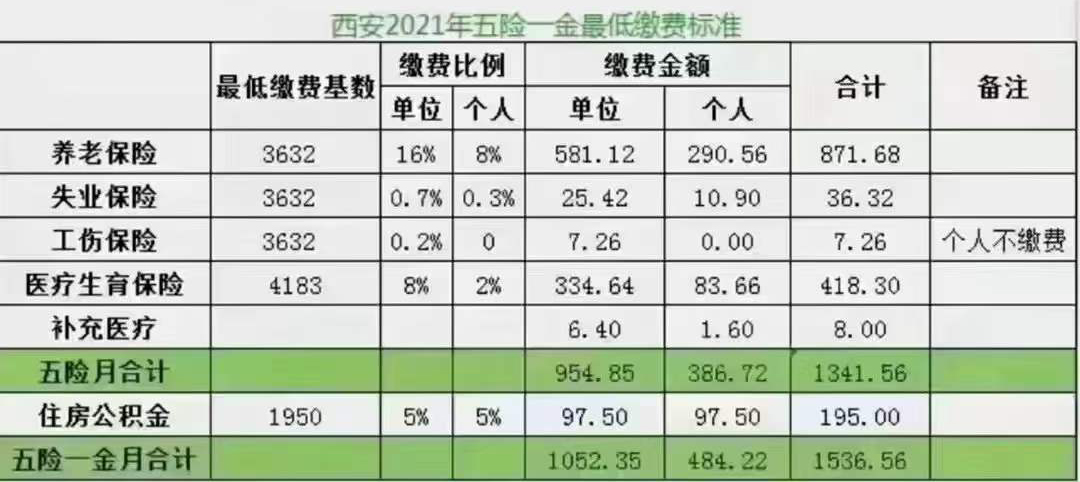 西安社保缴费基数标准明细查询（2021年）-第1张图片-木木网