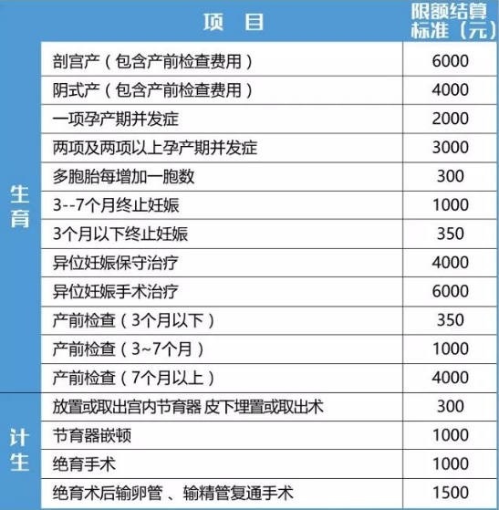 西安市生育登记报销流程图（生育医疗费用报销及申请须知）-第5张图片-木木网