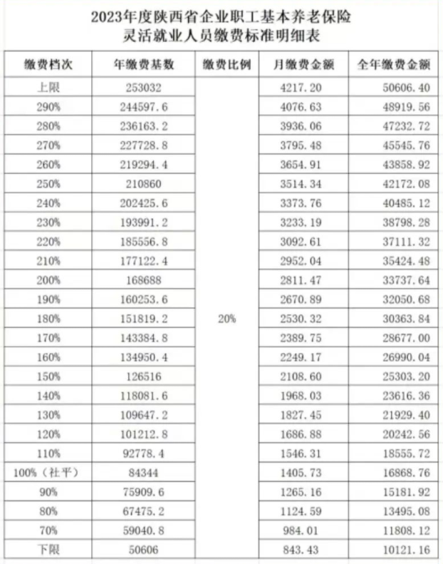 陕西省企业职工养老保险灵活就业人员缴费服务指南（2023年度）-第1张图片-木木网