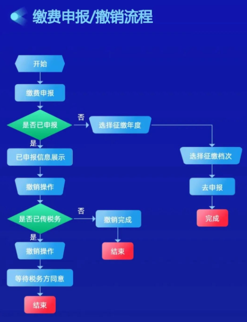 陕西省企业职工养老保险灵活就业人员缴费服务指南（2023年度）-第21张图片-木木网