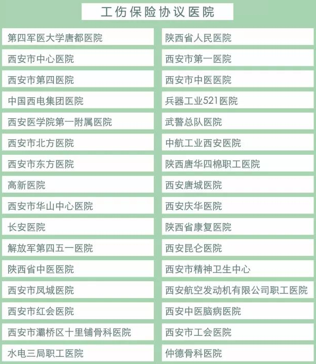 因工负伤除报销治疗费还有什么（六项医疗救治期间的西安工伤待遇）-第3张图片-木木网