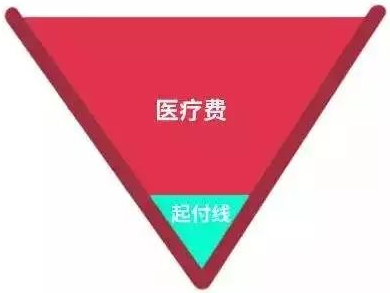 西安市职工医保待遇怎么样（城镇职工医保统筹基金的支出范围）-第2张图片-木木网