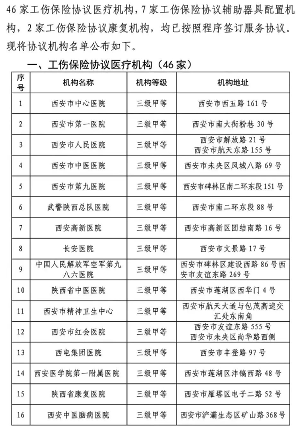 西安市社会保险管理中心关于公布2024年度全市工伤保险协议机构的通知-第2张图片-木木网