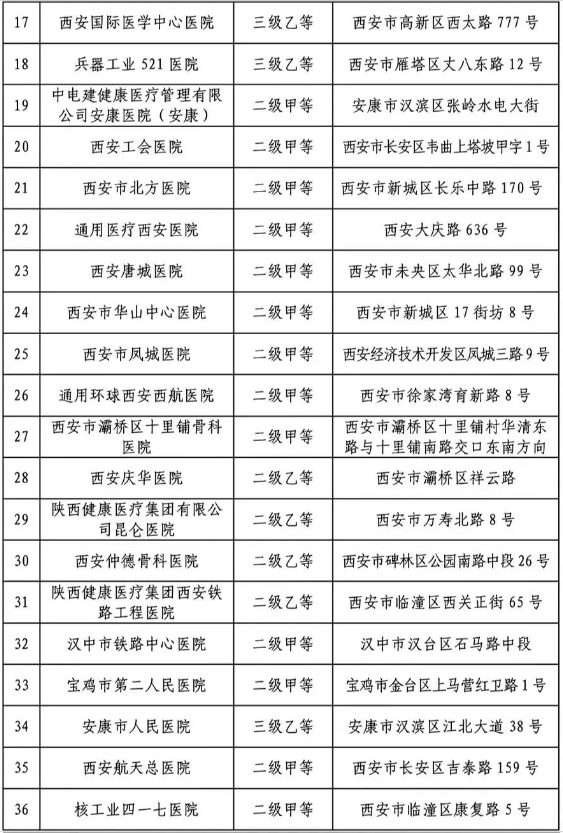 西安市社会保险管理中心关于公布2024年度全市工伤保险协议机构的通知-第3张图片-木木网