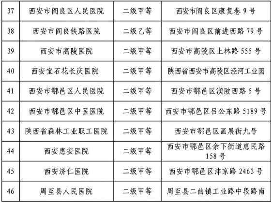 西安市社会保险管理中心关于公布2024年度全市工伤保险协议机构的通知-第4张图片-木木网