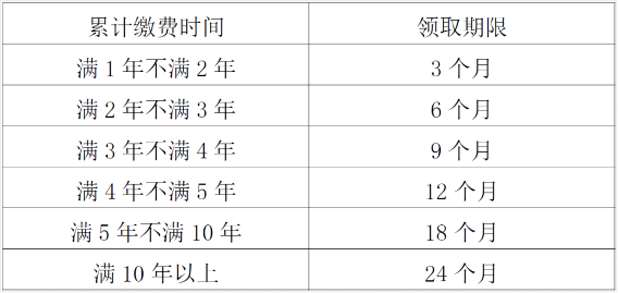 西安参加失业保险可以享受哪些待遇（纯干货分享）-第1张图片-木木网