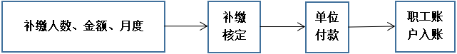 西安市住房公积金缴存基础知识点总结-第2张图片-木木网