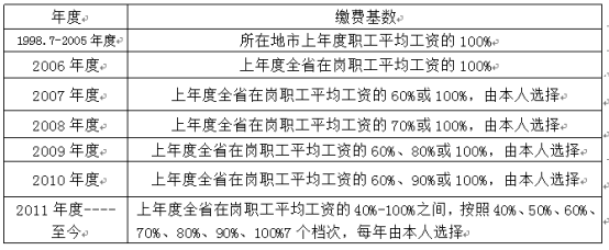 西安养老保险缴费金额显示为0（您的养老保险足额缴纳了吗）-第1张图片-木木网