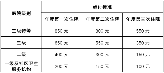 西安市灵活就业人员职工基本医疗保险政策问答（待遇篇）-第1张图片-木木网