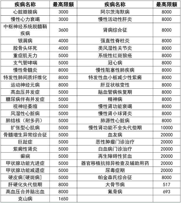 西安市灵活就业人员职工基本医疗保险政策问答（待遇篇）-第3张图片-木木网