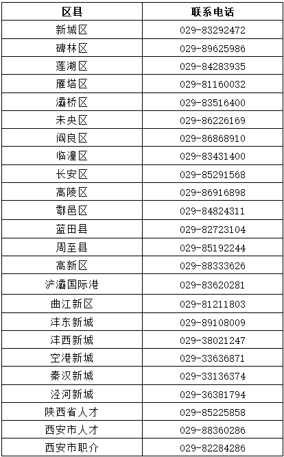 西安市灵活就业人员2023年度个人社保补贴开始申报-第1张图片-木木网