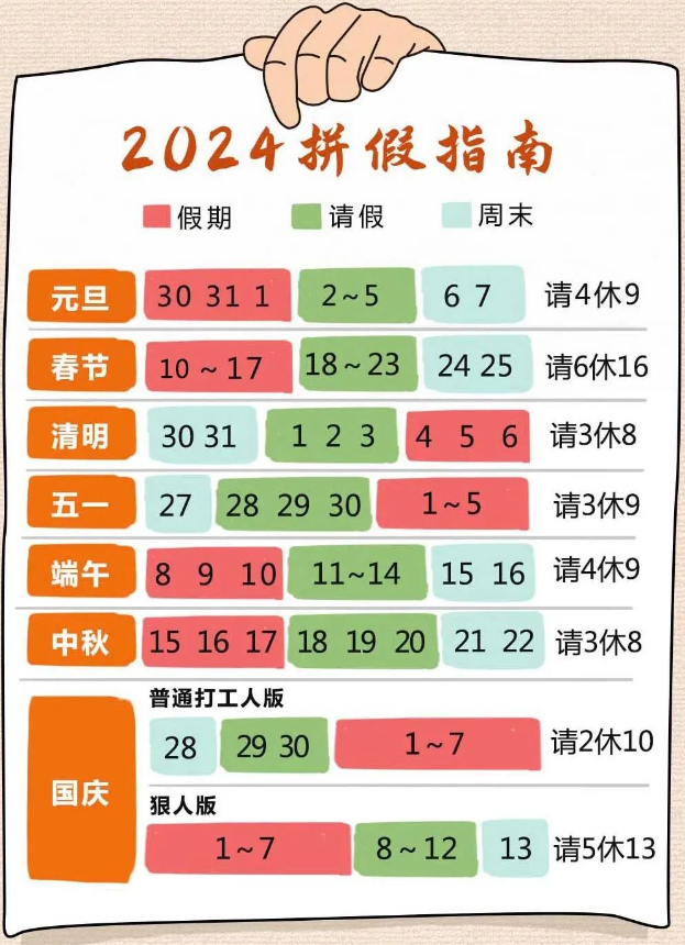 假期多、不调休......古人放假有多爽？（附2024年拼假指南）-第26张图片-木木网