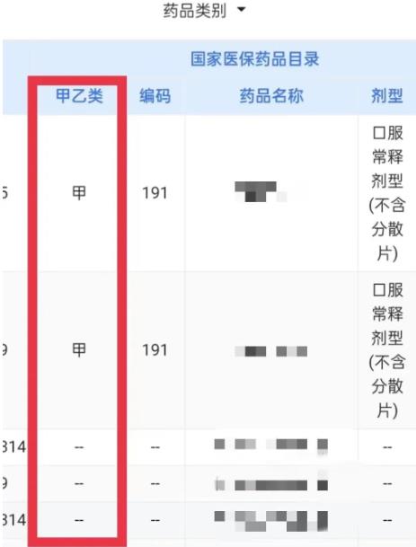 医保药品如何分类？（附查询指南）-第3张图片-木木网