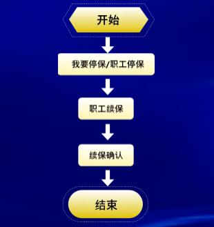 3月1日起，陕西省将取消企业职工养老保险关系省内转移接续手续-第1张图片-木木网