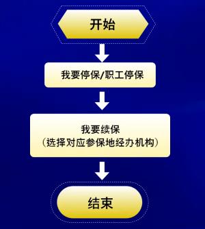 3月1日起，陕西省将取消企业职工养老保险关系省内转移接续手续-第2张图片-木木网