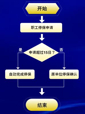 3月1日起，陕西省将取消企业职工养老保险关系省内转移接续手续-第3张图片-木木网