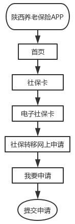 回老家西安工作啦，之前在外省缴纳的养老保险咋转移呢？-第1张图片-木木网