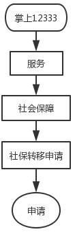 回老家西安工作啦，之前在外省缴纳的养老保险咋转移呢？-第2张图片-木木网