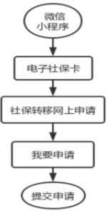 回老家西安工作啦，之前在外省缴纳的养老保险咋转移呢？-第3张图片-木木网