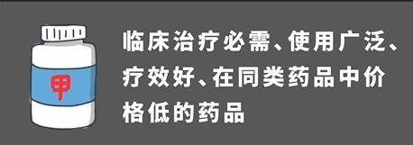 “甲类”“乙类”有何区别？如何报销？一文说清！-第1张图片-木木网