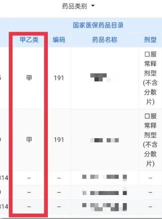 “甲类”“乙类”有何区别？如何报销？一文说清！-第5张图片-木木网