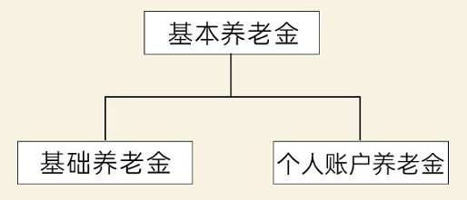 养老金到底该怎么算？-第1张图片-木木网