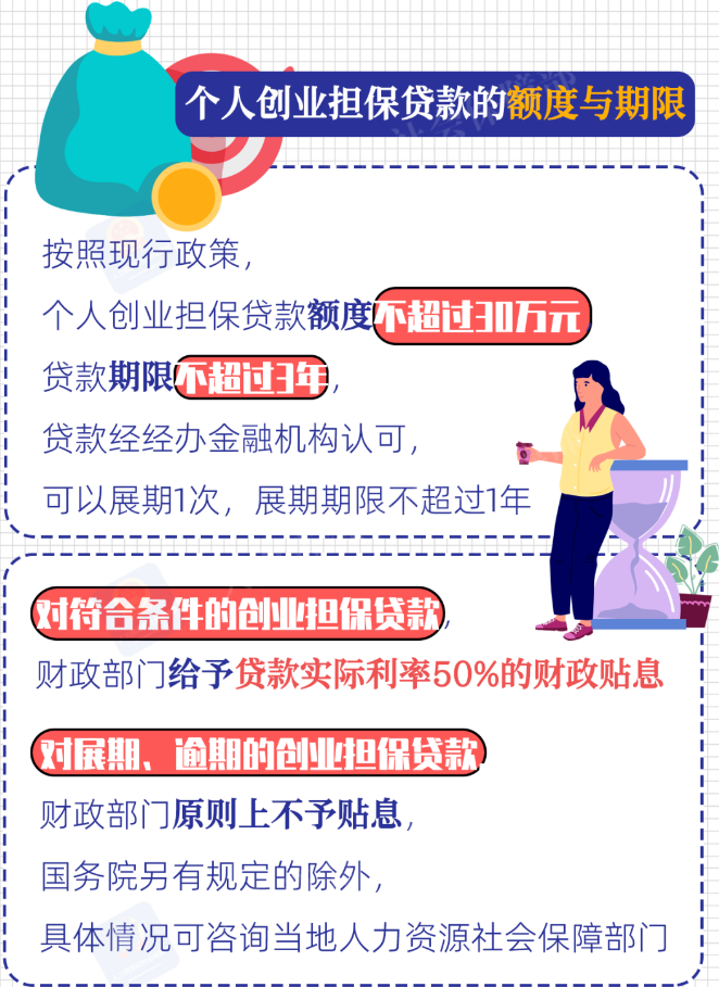 什么是创业担保贷款？一图了解-第5张图片-木木网