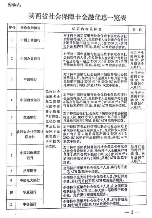 陕西省社会保障卡金融优惠一览表-第1张图片-木木网