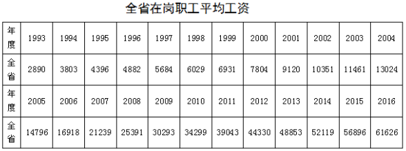 西安养老保险平均缴费指数如何计算？-第1张图片-木木网