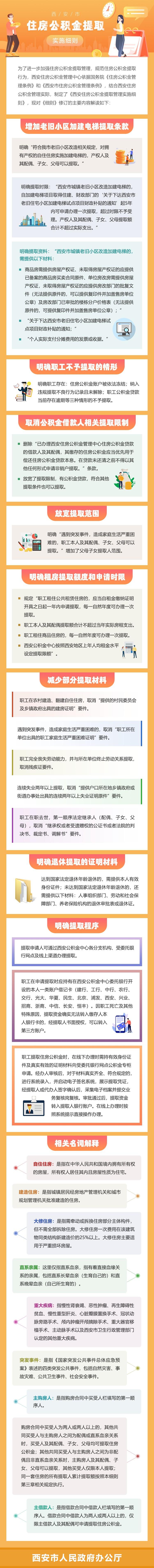 西安市住房公积金提取实施细则（一图读懂）-第1张图片-木木网